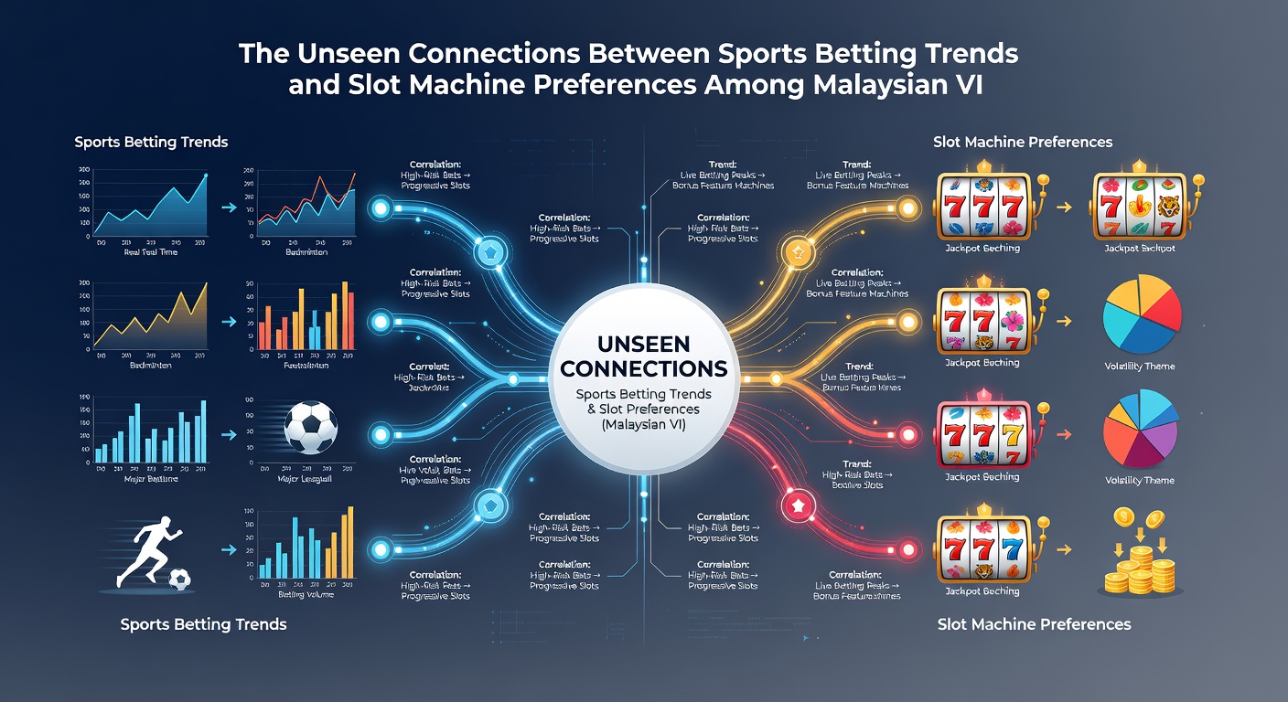 Detailed view of slot game selection screens popular with Malaysian VIP players showing volatility and RTP metrics